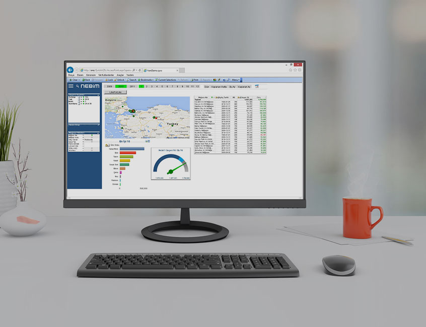 omnichannel perakende mağaza performans ölçümü